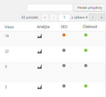 Google Analytics Post Pageviews