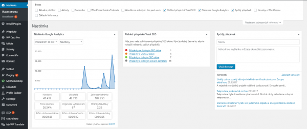 Nástěnka Google Analytics